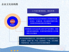 正邦為航天投資提供企業(yè)文化與藝術文化咨詢服務